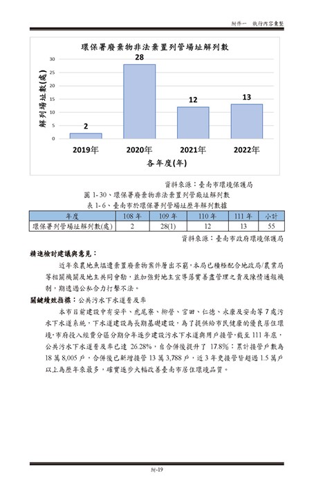 111 年臺南市環境保護計畫第69頁內容